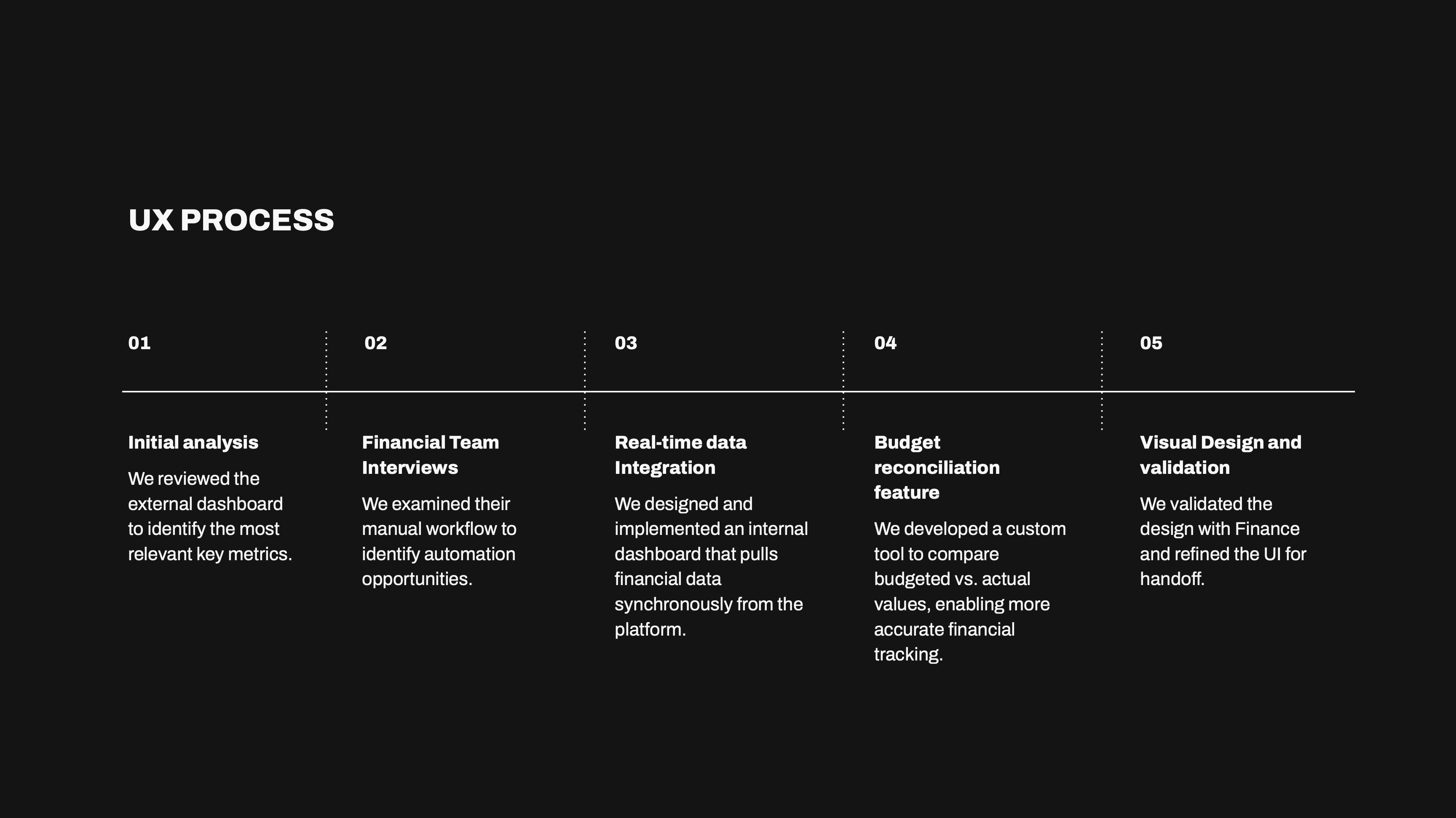 UX process artifacts used to align product, operations, finance, and engineering around the same workflow.